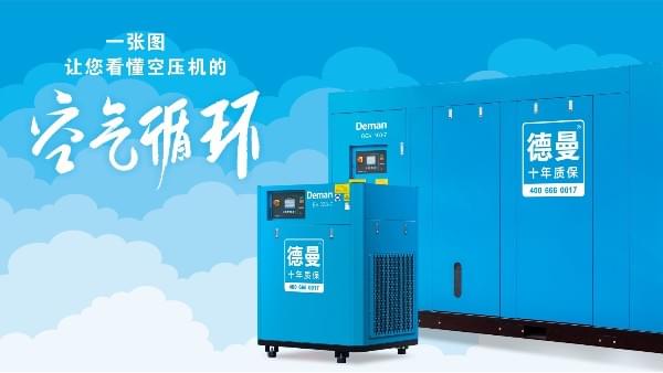 空氣壓縮機是如何進行空氣循環的？